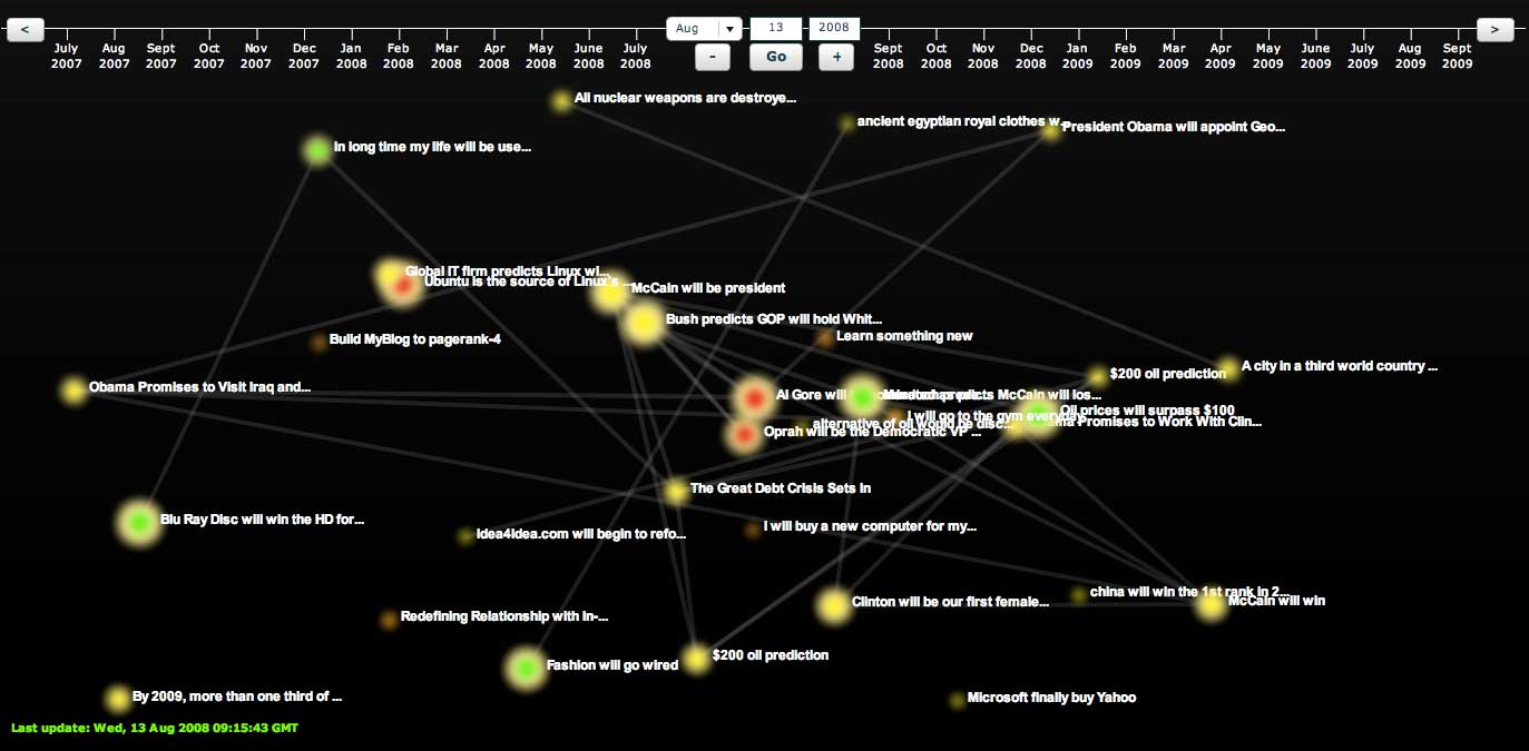 web of fate visualisation